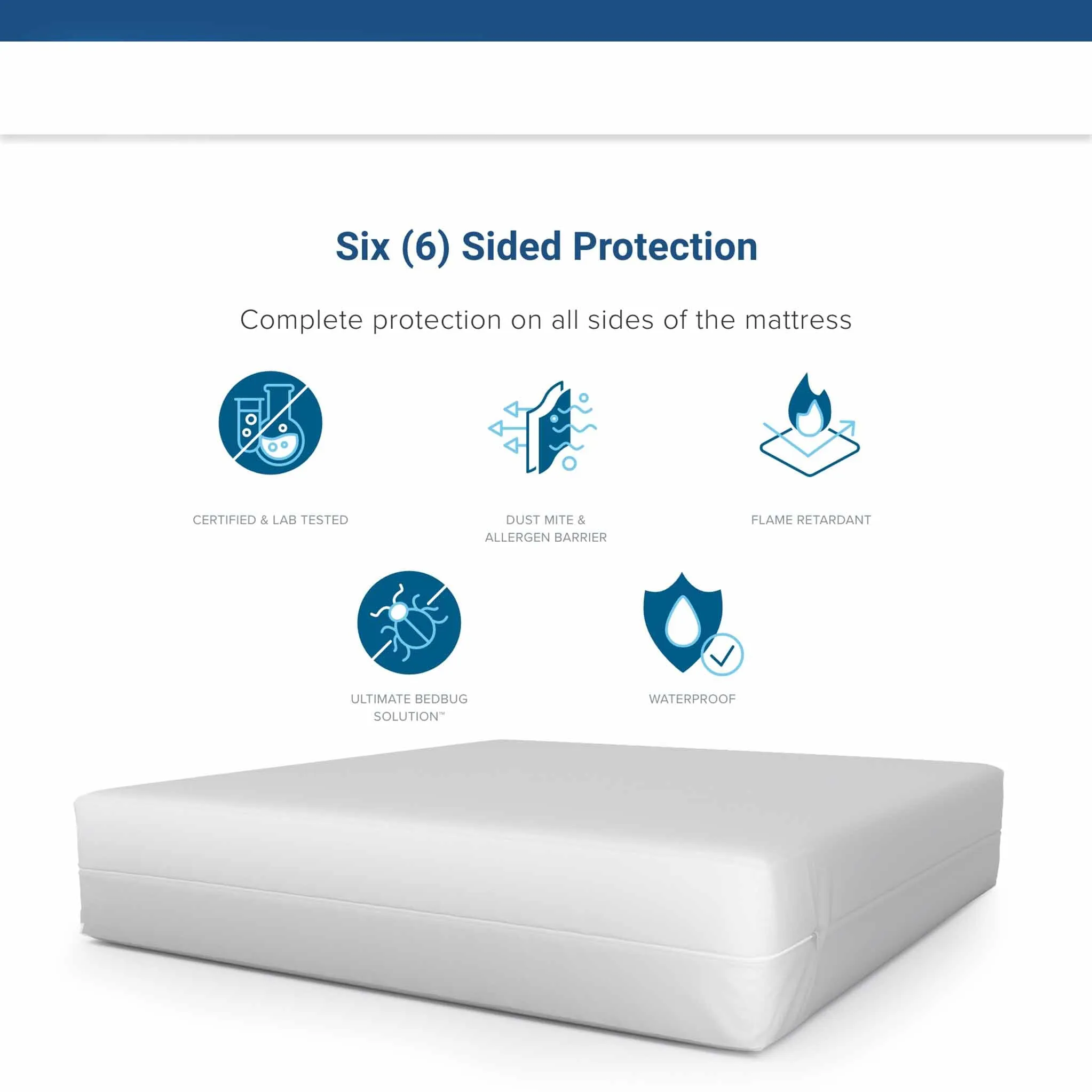 BedBug Solution® Basic Zippered Mattress Encasement