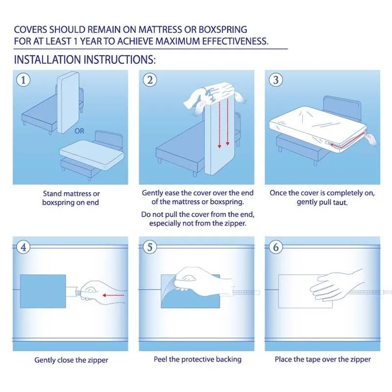 Bedbug Solution® Elite Mattress Protectors