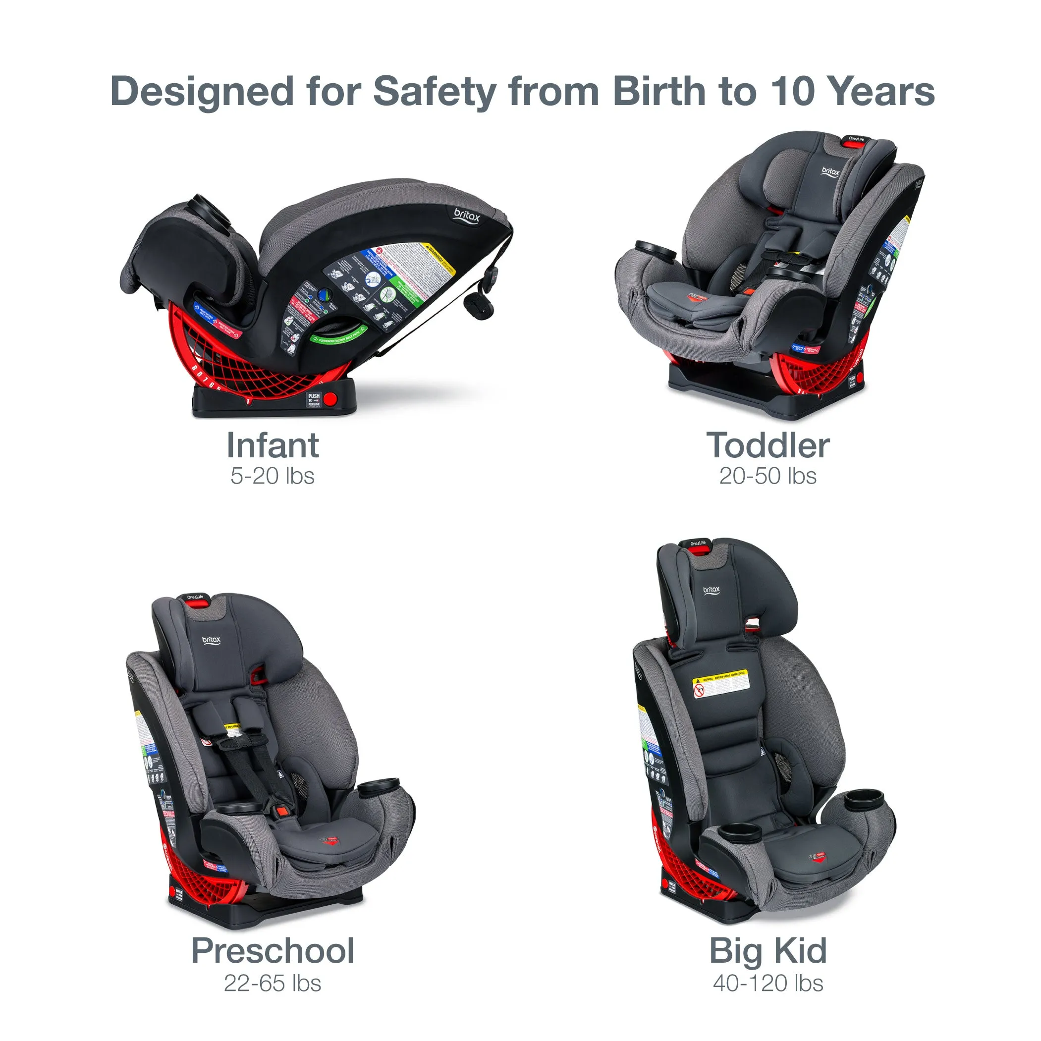 Britax One4Life ClickTight All-In-One Car Seat