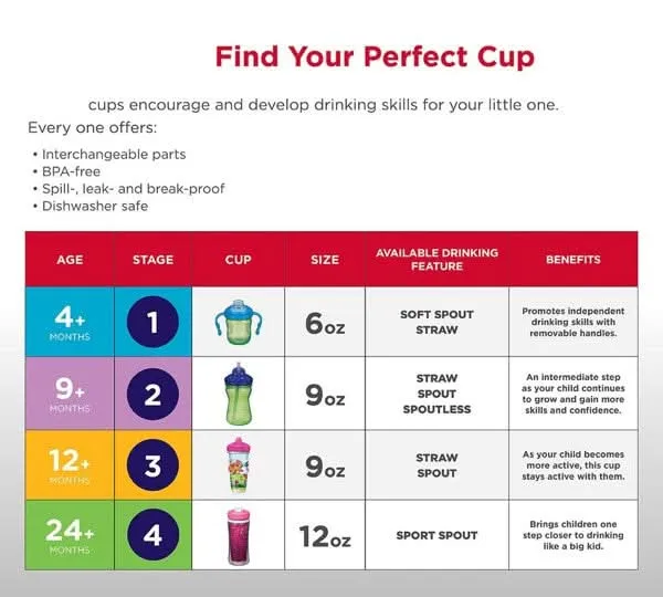 Playtex® Stage 3 Insulated Straw Cup - Sea and Saur